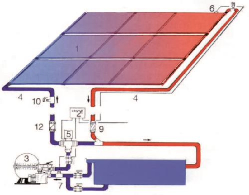 ECODROP: Solarheizung - Betrieb mit Filterpumpe ECODROP: Solarheizung - Betrieb mit Filterpumpe