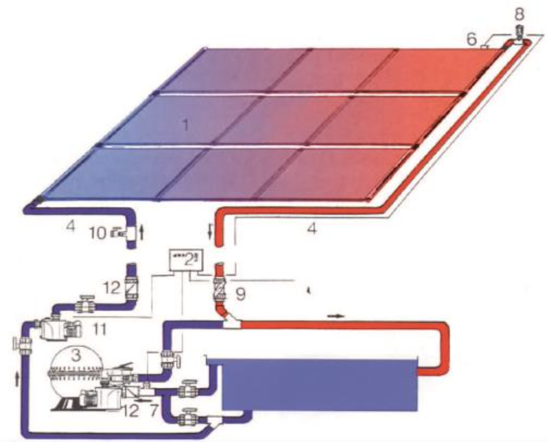 ECODROP: Solarheizung - Betrieb mit separater Pumpe im Filterkreislauf integriert ECODROP: Solarheizung - Betrieb mit separater Pumpe im Filterkreislauf integriert