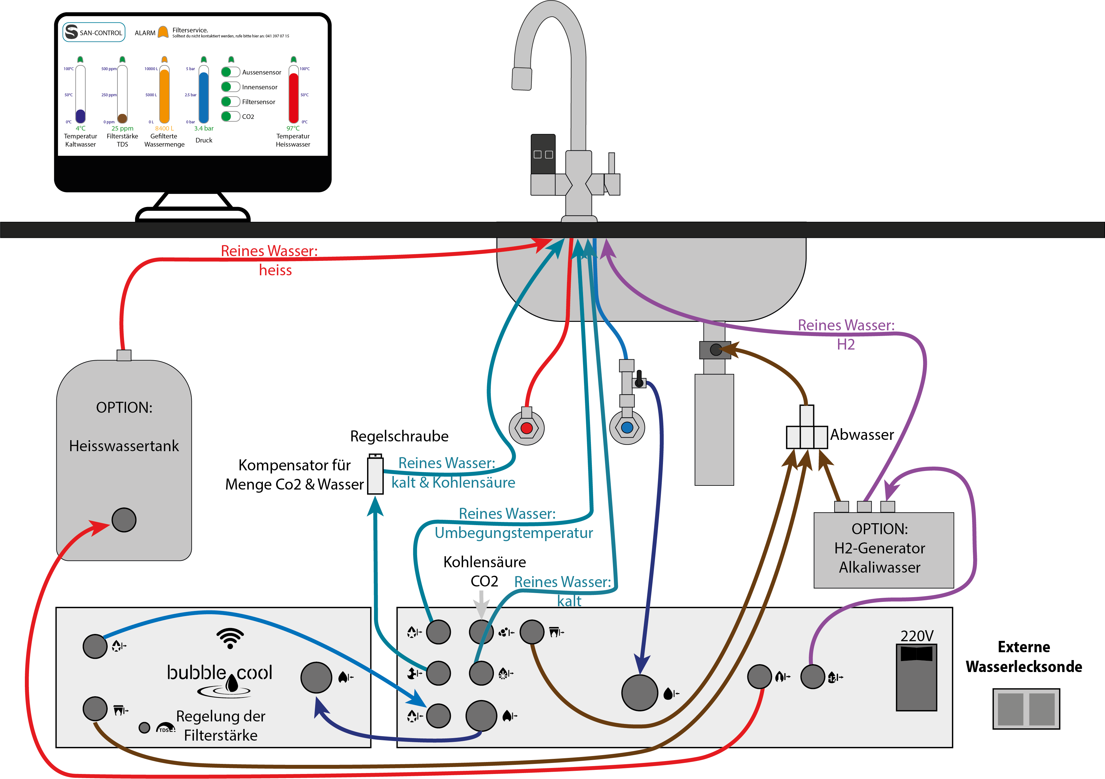 BUBBLE-COOL, CO2, COLD WATER, H2, HOT WATER, WIFI