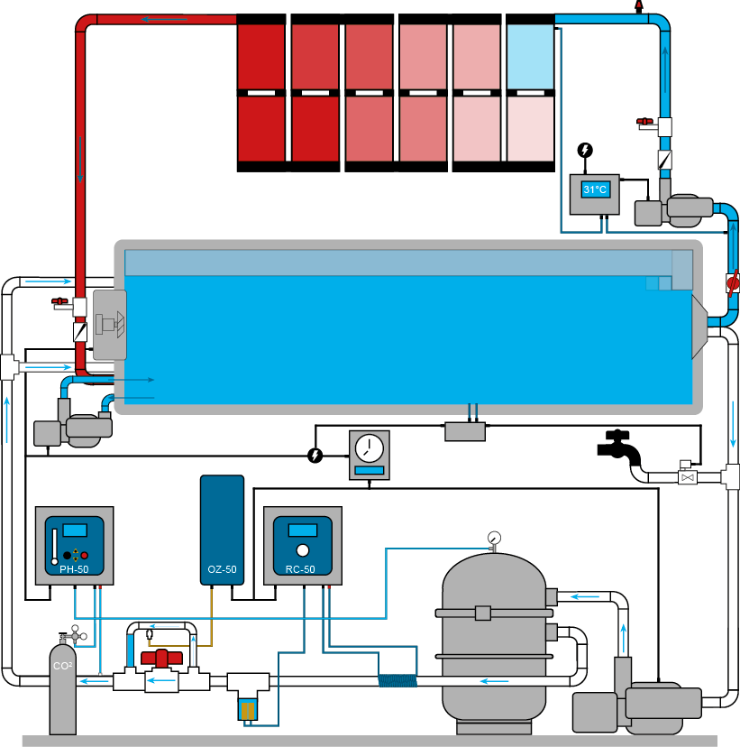 Ökopool-Konzept: schematische Darstellung Ökopool-Konzept: schematische Darstellung