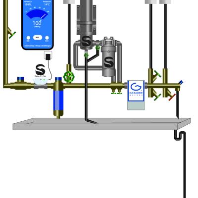 SAN-MAXI Hauswasserfilter im Einfamilienhaus – Wandmontage